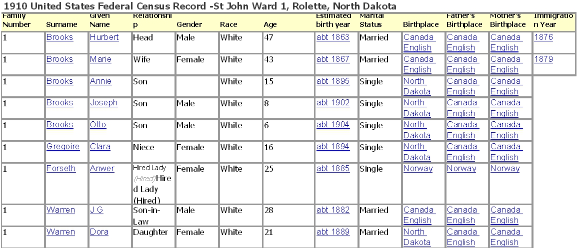 Image 4 of 1910 US Census Documenting the Occupants of the Brooks Household in St. John ND